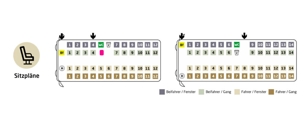 Sitzplan eines Reisebusses mit Sitzplatznummern.